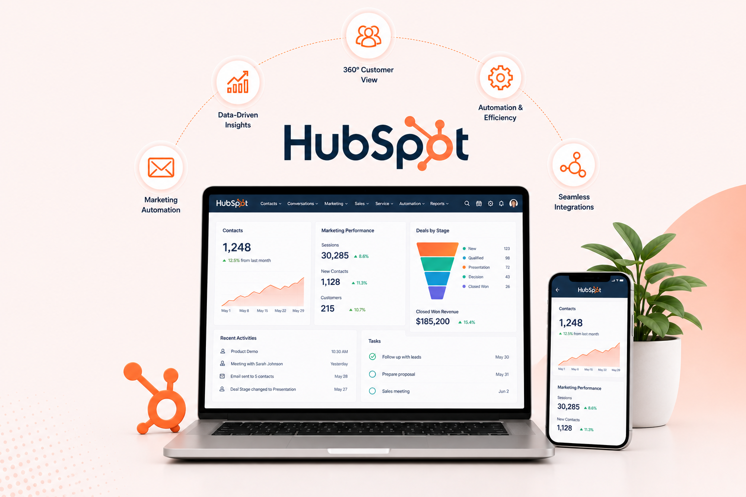 Salesforce Partner